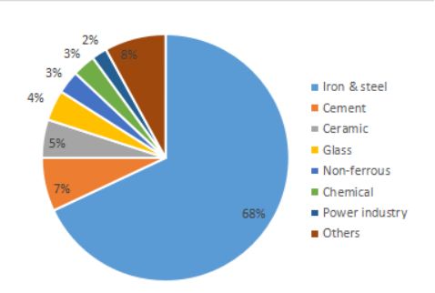 refractory