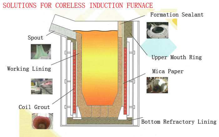 Gongyi Hongda Furnace Charge Co., Ltd.