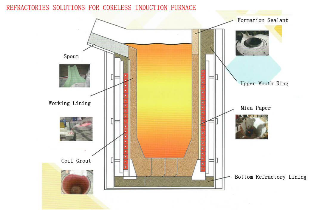 Gongyi Hongda Furnace Charge Co., Ltd.