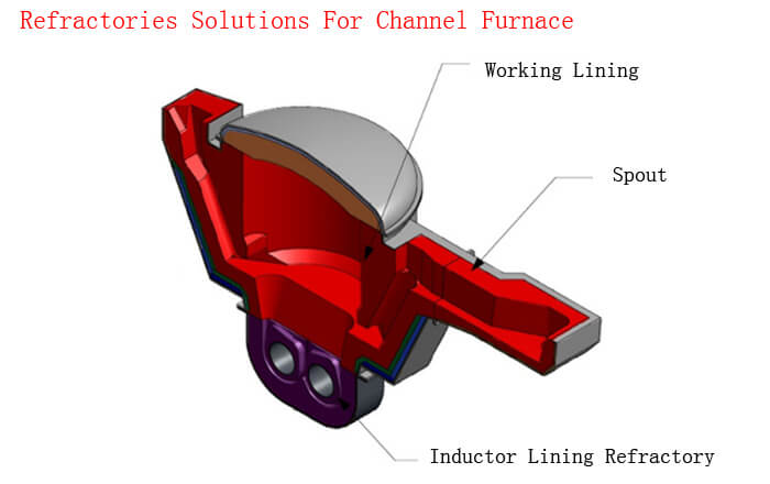 Gongyi Hongda Furnace Charge Co., Ltd.